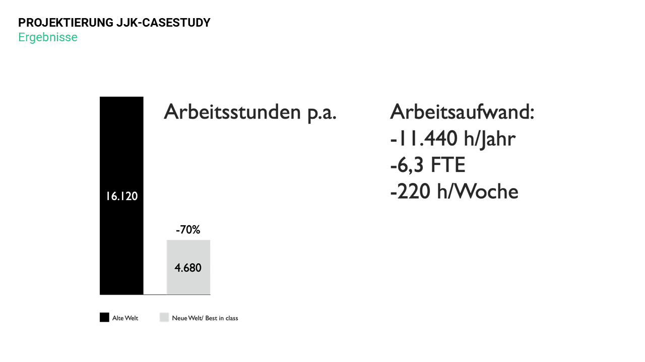 JJK Casestudy