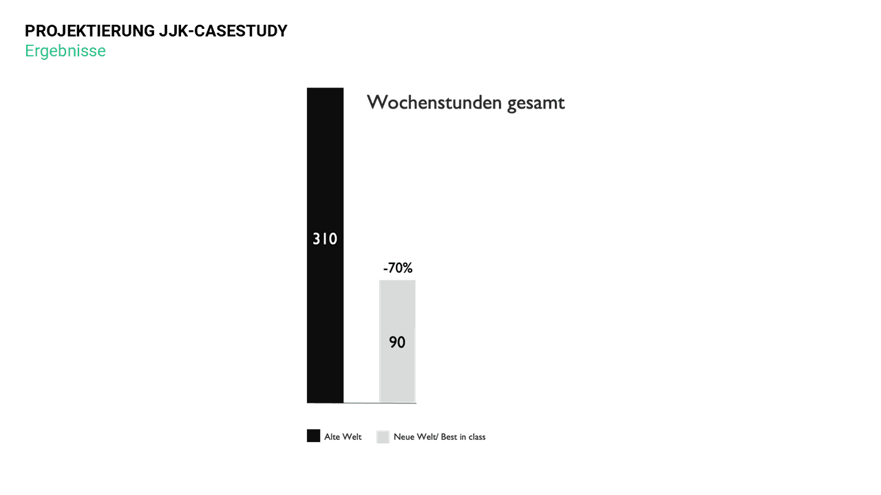 JJk Casestudy