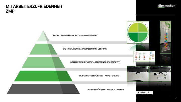 ZMP-Mitarbeiterentwicklung_12