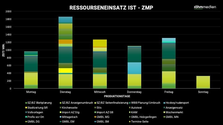 ZMP-Mitarbeiterentwicklung_17