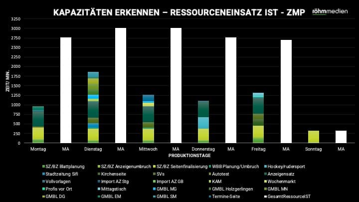 ZMP-Mitarbeiterentwicklung_18