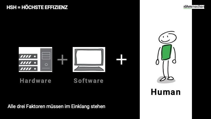 ZMP-Mitarbeiterentwicklung_2
