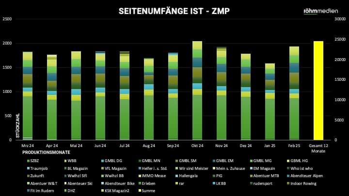 ZMP-Mitarbeiterentwicklung_21