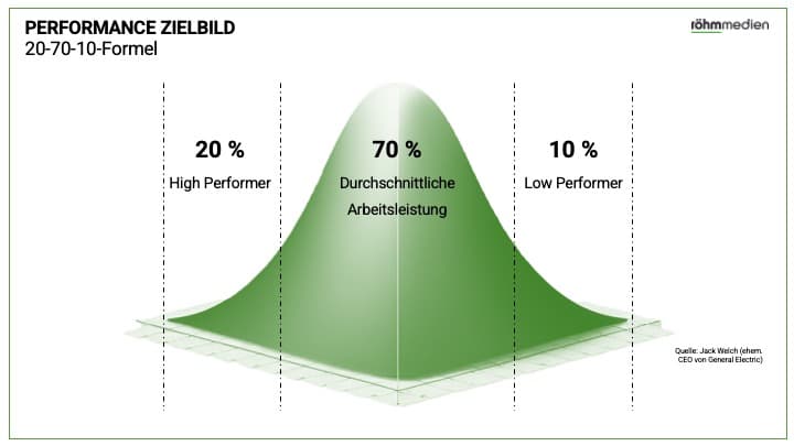 ZMP-Mitarbeiterentwicklung_5