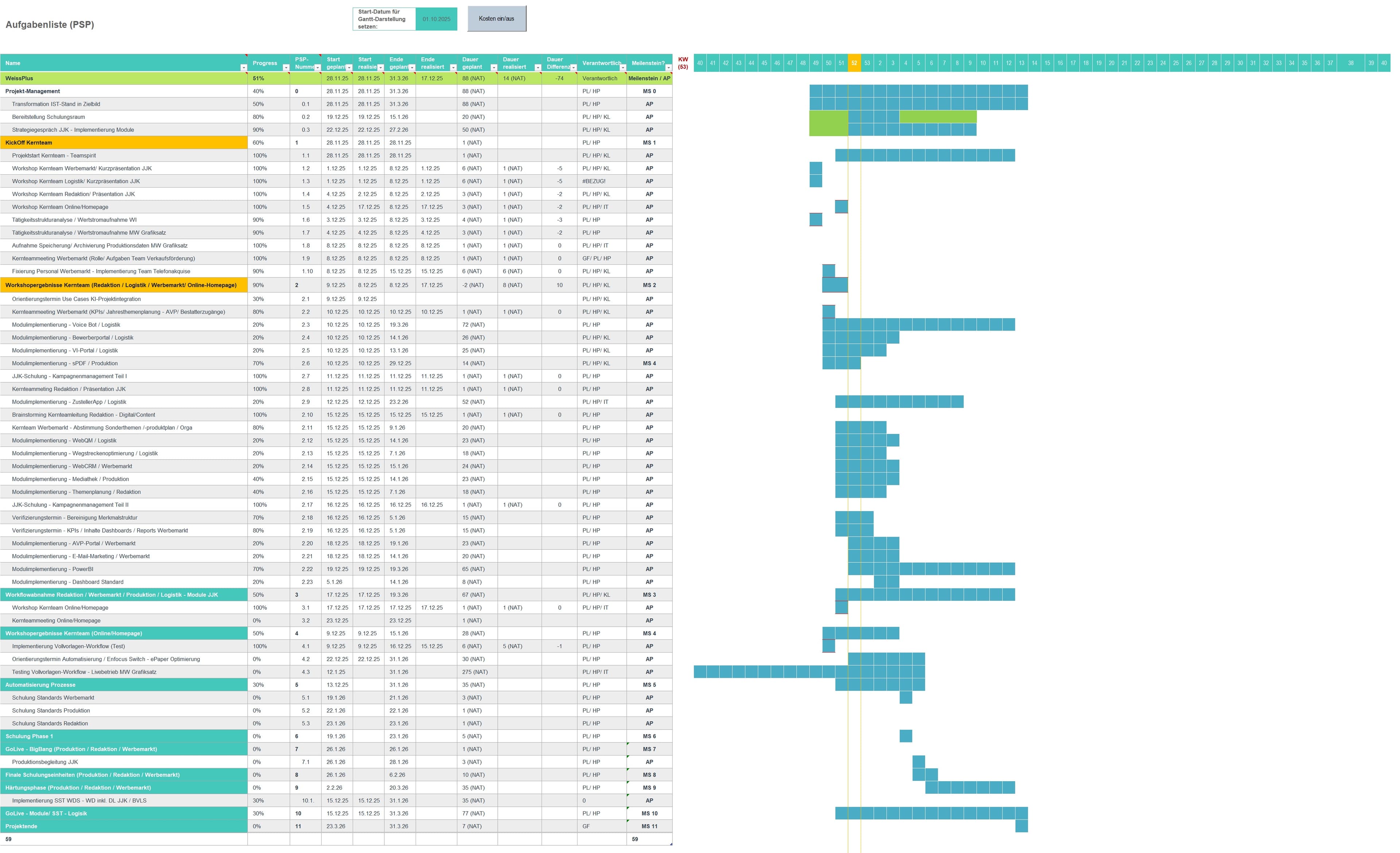 Auszug aus dem Projektstrukturplan