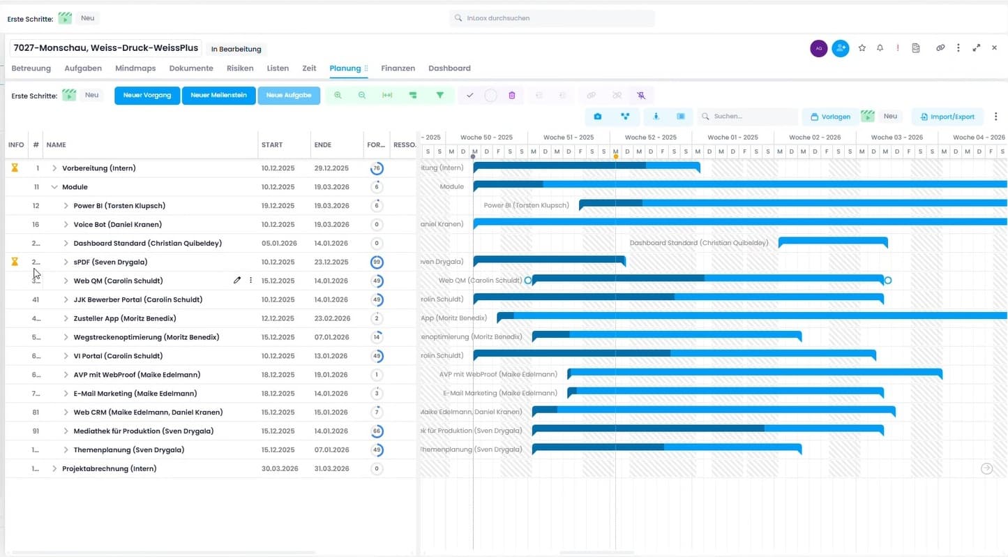 Strategiemeeting JJK & Projektleitung