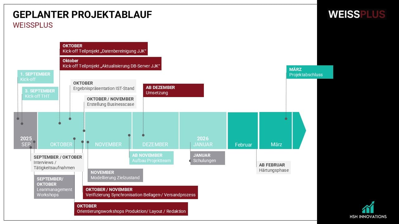 Projektplan