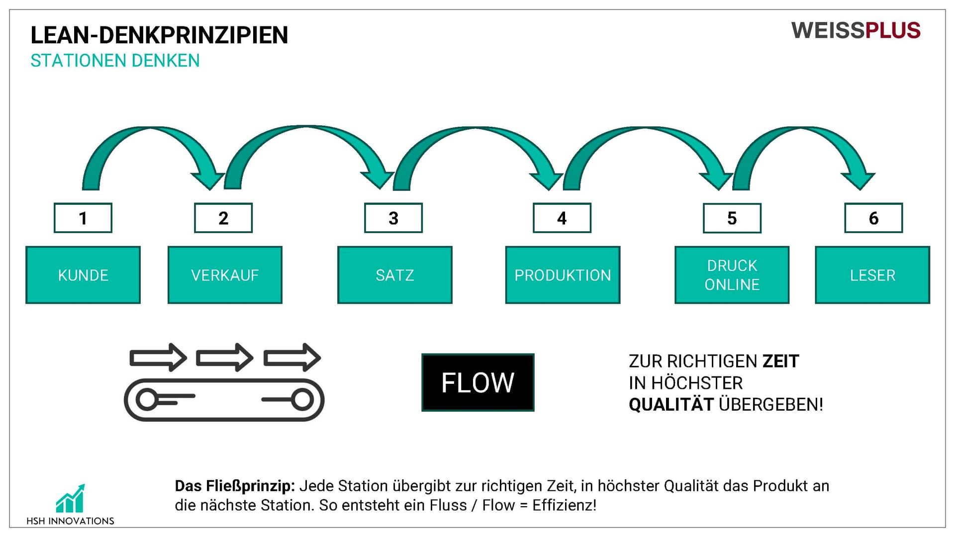 Philosophie WeissPlus