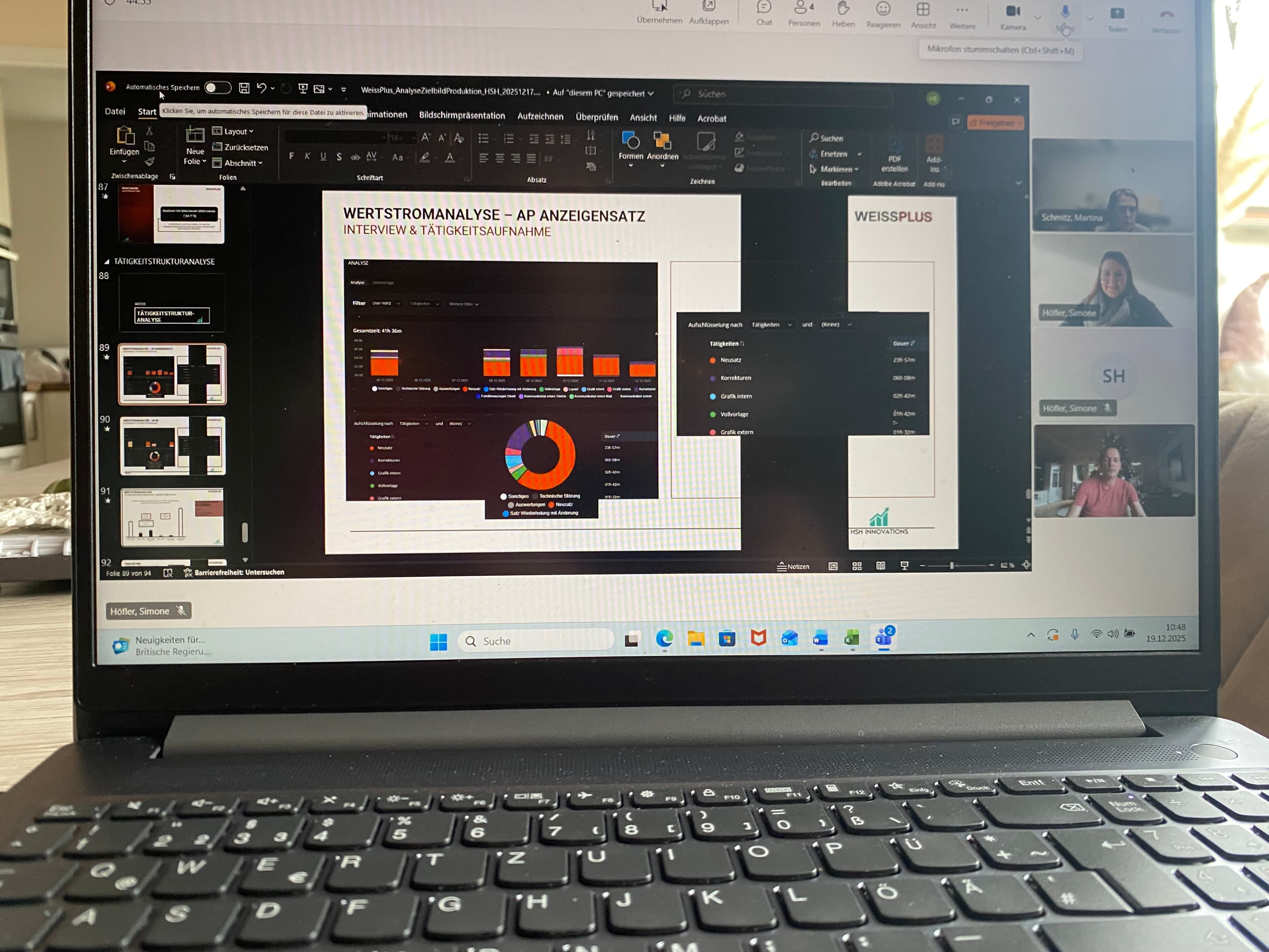 Tätigkeitsstrukturanalyse im Anzeigensatz