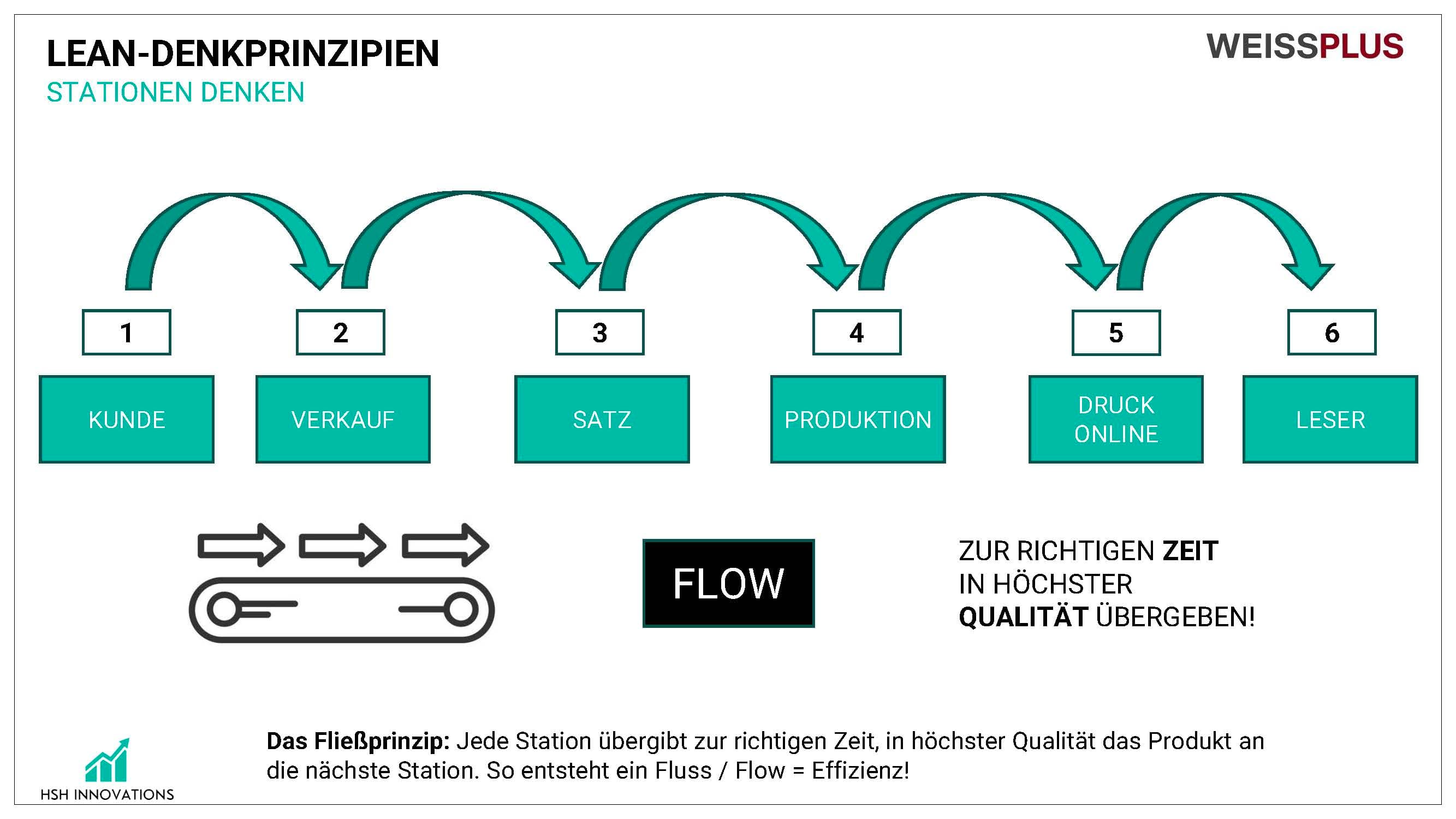 Philosophie WeissPlus