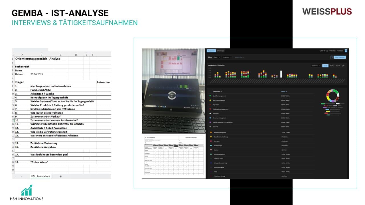 IST-Analyse Impressionen