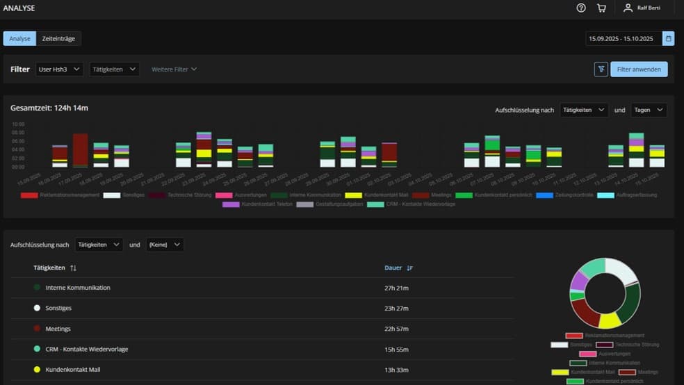 IST-Analyse Impressionen